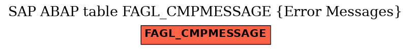 E-R Diagram for table FAGL_CMPMESSAGE (Error Messages)