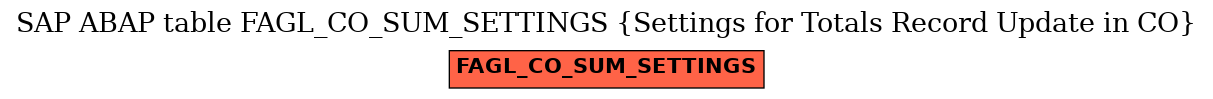 E-R Diagram for table FAGL_CO_SUM_SETTINGS (Settings for Totals Record Update in CO)