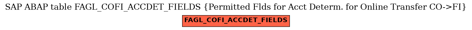 E-R Diagram for table FAGL_COFI_ACCDET_FIELDS (Permitted Flds for Acct Determ. for Online Transfer CO->FI)