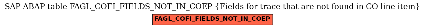 E-R Diagram for table FAGL_COFI_FIELDS_NOT_IN_COEP (Fields for trace that are not found in CO line item)