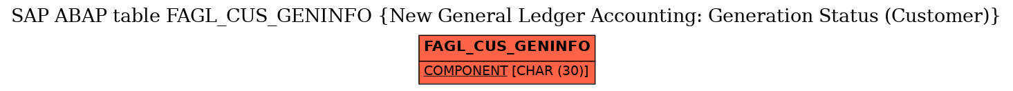 E-R Diagram for table FAGL_CUS_GENINFO (New General Ledger Accounting: Generation Status (Customer))