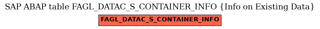 E-R Diagram for table FAGL_DATAC_S_CONTAINER_INFO (Info on Existing Data)