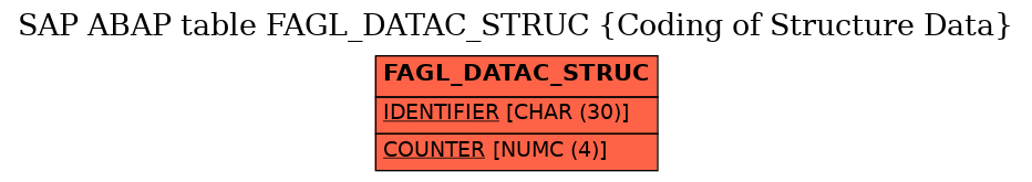 E-R Diagram for table FAGL_DATAC_STRUC (Coding of Structure Data)