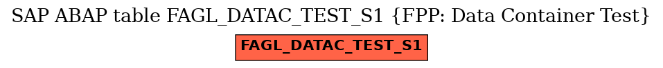 E-R Diagram for table FAGL_DATAC_TEST_S1 (FPP: Data Container Test)