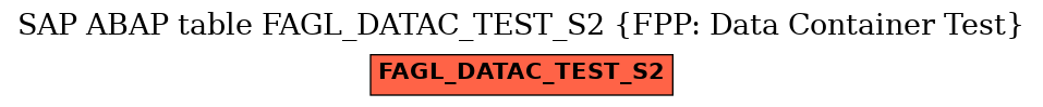 E-R Diagram for table FAGL_DATAC_TEST_S2 (FPP: Data Container Test)