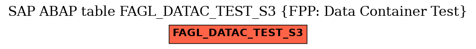 E-R Diagram for table FAGL_DATAC_TEST_S3 (FPP: Data Container Test)