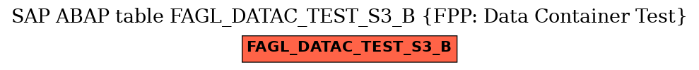 E-R Diagram for table FAGL_DATAC_TEST_S3_B (FPP: Data Container Test)