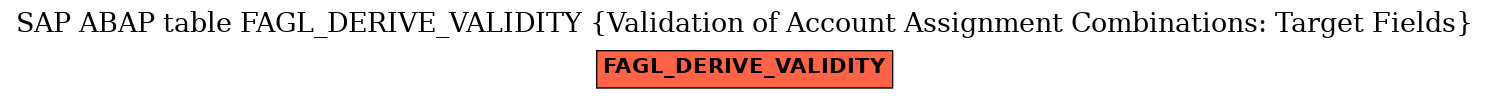 E-R Diagram for table FAGL_DERIVE_VALIDITY (Validation of Account Assignment Combinations: Target Fields)