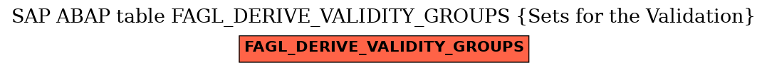 E-R Diagram for table FAGL_DERIVE_VALIDITY_GROUPS (Sets for the Validation)