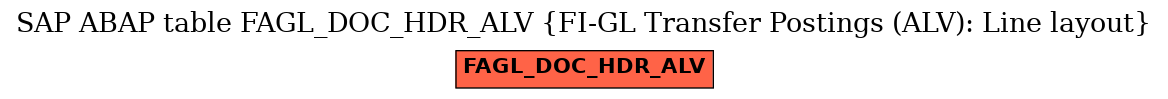 E-R Diagram for table FAGL_DOC_HDR_ALV (FI-GL Transfer Postings (ALV): Line layout)