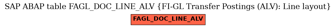 E-R Diagram for table FAGL_DOC_LINE_ALV (FI-GL Transfer Postings (ALV): Line layout)