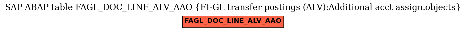 E-R Diagram for table FAGL_DOC_LINE_ALV_AAO (FI-GL transfer postings (ALV):Additional acct assign.objects)