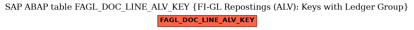 E-R Diagram for table FAGL_DOC_LINE_ALV_KEY (FI-GL Repostings (ALV): Keys with Ledger Group)
