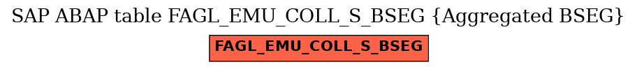 E-R Diagram for table FAGL_EMU_COLL_S_BSEG (Aggregated BSEG)