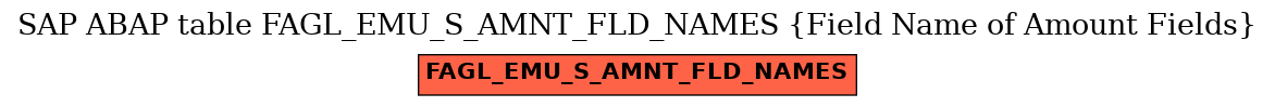 E-R Diagram for table FAGL_EMU_S_AMNT_FLD_NAMES (Field Name of Amount Fields)