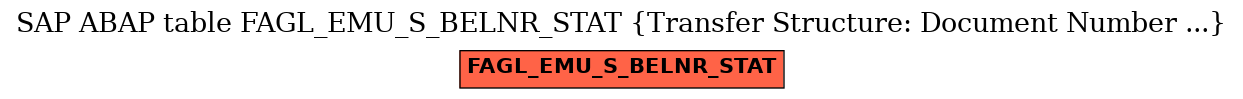 E-R Diagram for table FAGL_EMU_S_BELNR_STAT (Transfer Structure: Document Number ...)