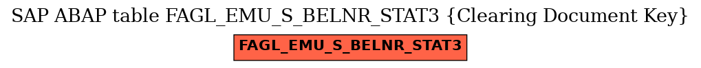 E-R Diagram for table FAGL_EMU_S_BELNR_STAT3 (Clearing Document Key)