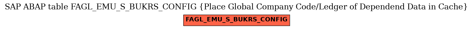 E-R Diagram for table FAGL_EMU_S_BUKRS_CONFIG (Place Global Company Code/Ledger of Dependend Data in Cache)