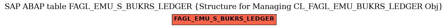 E-R Diagram for table FAGL_EMU_S_BUKRS_LEDGER (Structure for Managing CL_FAGL_EMU_BUKRS_LEDGER Obj)