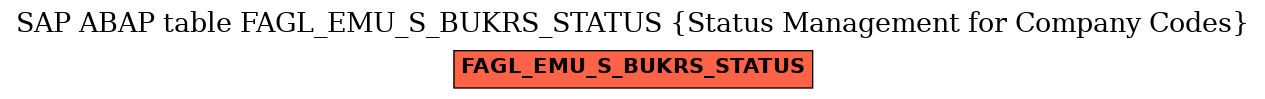E-R Diagram for table FAGL_EMU_S_BUKRS_STATUS (Status Management for Company Codes)