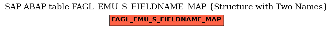 E-R Diagram for table FAGL_EMU_S_FIELDNAME_MAP (Structure with Two Names)