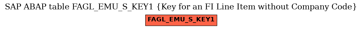 E-R Diagram for table FAGL_EMU_S_KEY1 (Key for an FI Line Item without Company Code)