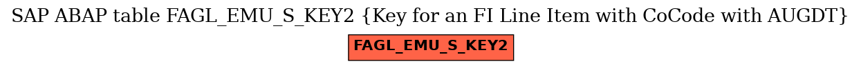 E-R Diagram for table FAGL_EMU_S_KEY2 (Key for an FI Line Item with CoCode with AUGDT)