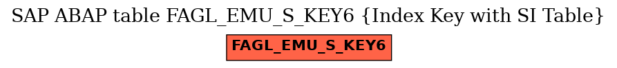 E-R Diagram for table FAGL_EMU_S_KEY6 (Index Key with SI Table)