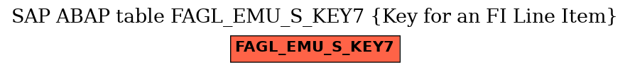 E-R Diagram for table FAGL_EMU_S_KEY7 (Key for an FI Line Item)