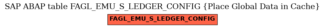 E-R Diagram for table FAGL_EMU_S_LEDGER_CONFIG (Place Global Data in Cache)