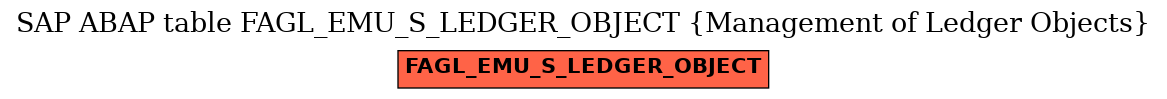 E-R Diagram for table FAGL_EMU_S_LEDGER_OBJECT (Management of Ledger Objects)