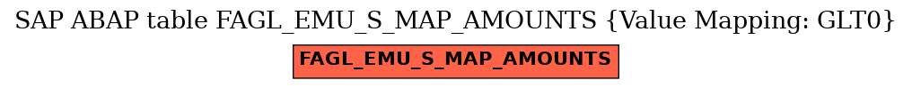 E-R Diagram for table FAGL_EMU_S_MAP_AMOUNTS (Value Mapping: GLT0)