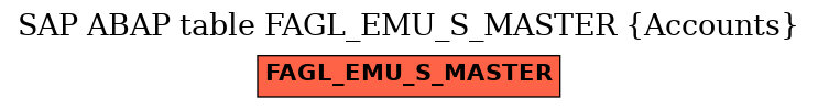 E-R Diagram for table FAGL_EMU_S_MASTER (Accounts)