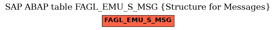 E-R Diagram for table FAGL_EMU_S_MSG (Structure for Messages)