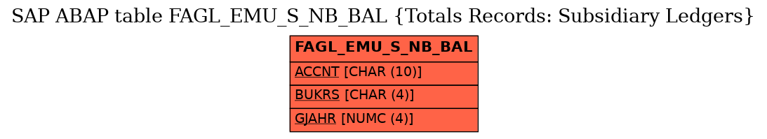 E-R Diagram for table FAGL_EMU_S_NB_BAL (Totals Records: Subsidiary Ledgers)