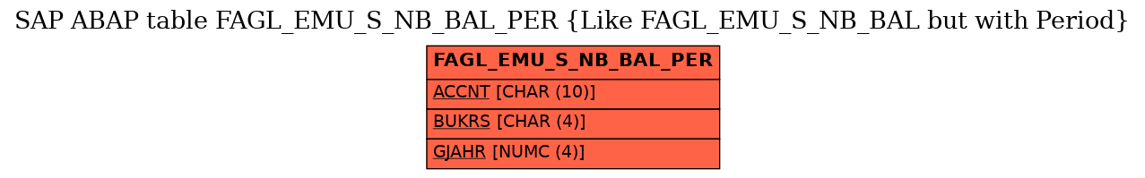 E-R Diagram for table FAGL_EMU_S_NB_BAL_PER (Like FAGL_EMU_S_NB_BAL but with Period)