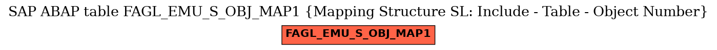 E-R Diagram for table FAGL_EMU_S_OBJ_MAP1 (Mapping Structure SL: Include - Table - Object Number)