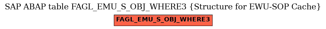 E-R Diagram for table FAGL_EMU_S_OBJ_WHERE3 (Structure for EWU-SOP Cache)