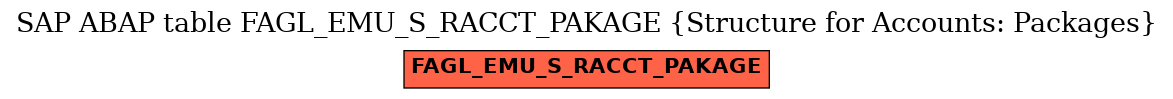 E-R Diagram for table FAGL_EMU_S_RACCT_PAKAGE (Structure for Accounts: Packages)