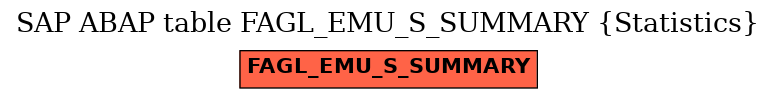 E-R Diagram for table FAGL_EMU_S_SUMMARY (Statistics)