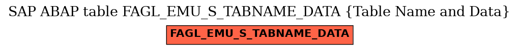 E-R Diagram for table FAGL_EMU_S_TABNAME_DATA (Table Name and Data)