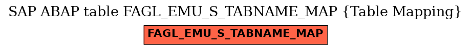 E-R Diagram for table FAGL_EMU_S_TABNAME_MAP (Table Mapping)