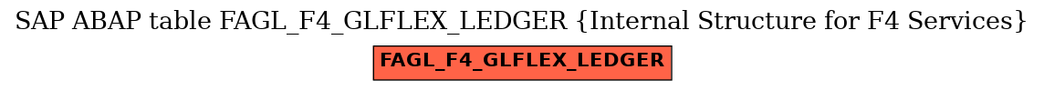 E-R Diagram for table FAGL_F4_GLFLEX_LEDGER (Internal Structure for F4 Services)