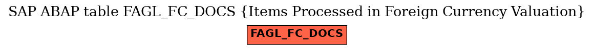 E-R Diagram for table FAGL_FC_DOCS (Items Processed in Foreign Currency Valuation)