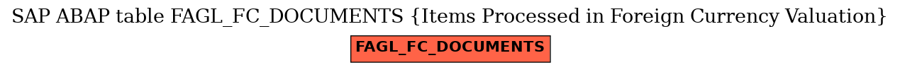 E-R Diagram for table FAGL_FC_DOCUMENTS (Items Processed in Foreign Currency Valuation)