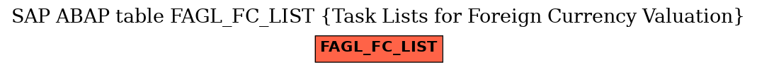 E-R Diagram for table FAGL_FC_LIST (Task Lists for Foreign Currency Valuation)