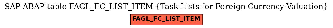 E-R Diagram for table FAGL_FC_LIST_ITEM (Task Lists for Foreign Currency Valuation)