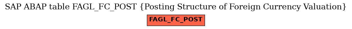 E-R Diagram for table FAGL_FC_POST (Posting Structure of Foreign Currency Valuation)