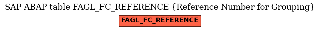 E-R Diagram for table FAGL_FC_REFERENCE (Reference Number for Grouping)