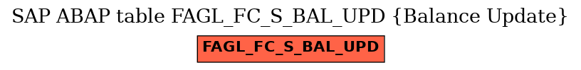 E-R Diagram for table FAGL_FC_S_BAL_UPD (Balance Update)